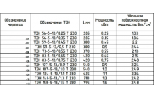 Тэн 0,5 кВт для конвектора Мисот ЭВУТ-0,5/220-001-03 Мисот ЭВУТ-1,0/220-011-03 2021 года выпуска