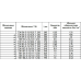 Тэн 0,75 кВт для конвектора МИСОТ ЭВУТ-0,75/220-002-03 Мисот ЭВУТ-1,5/220-01-03 2021 года